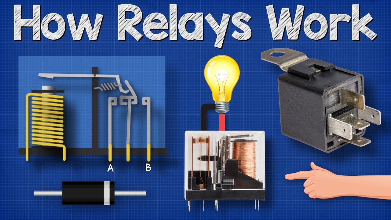 How Relays Work — Basic Working Principle