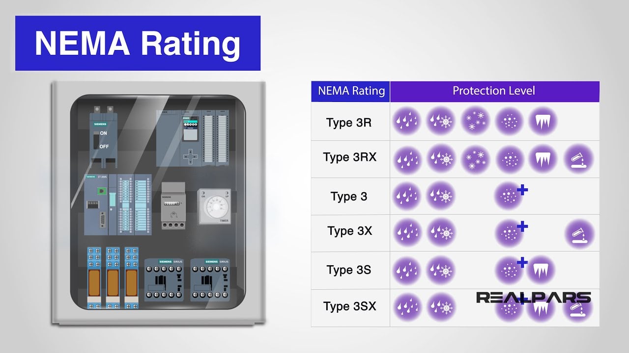 NEMA ratings overview