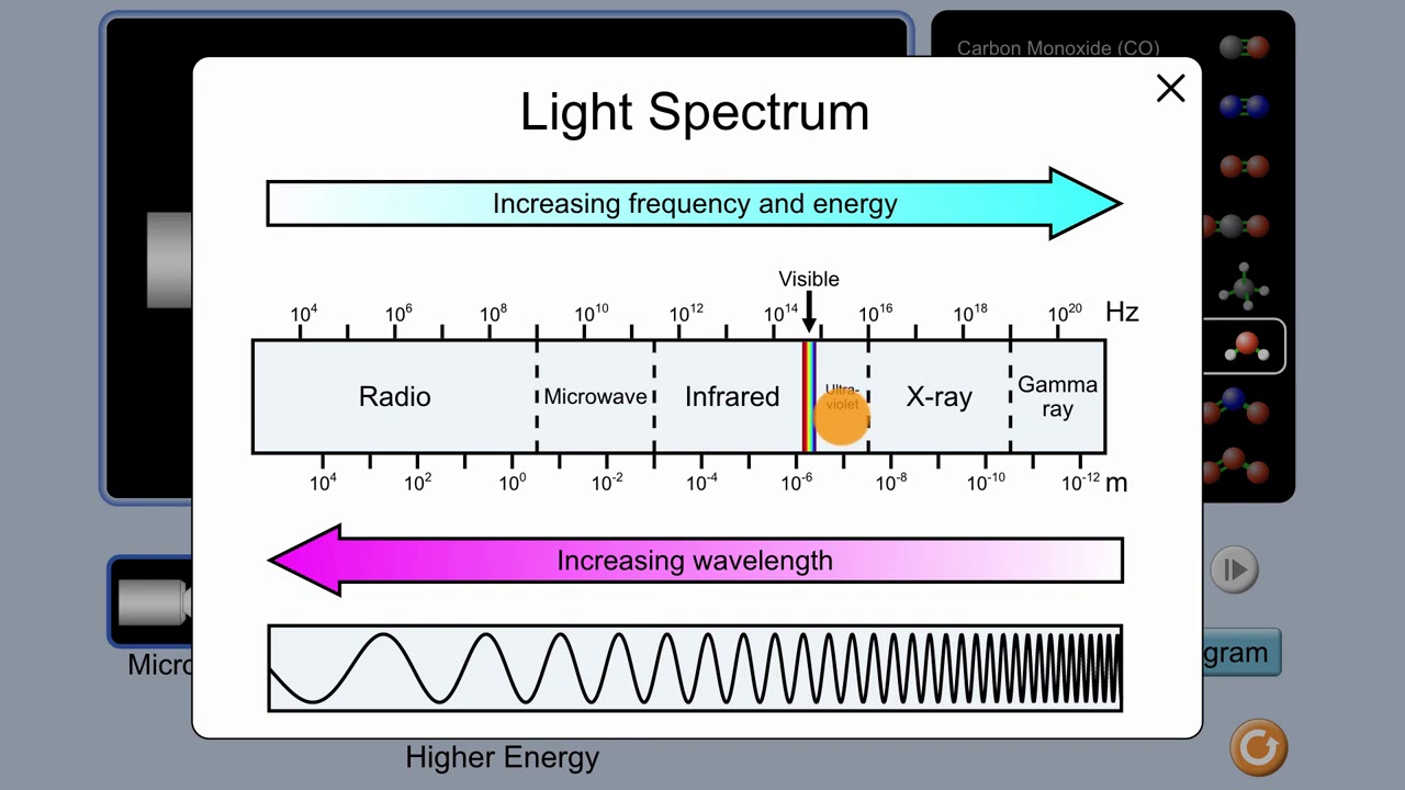 Introduction to spectroscopy | Intermolecular forces and properties | AP Chemistry | Khan Academy