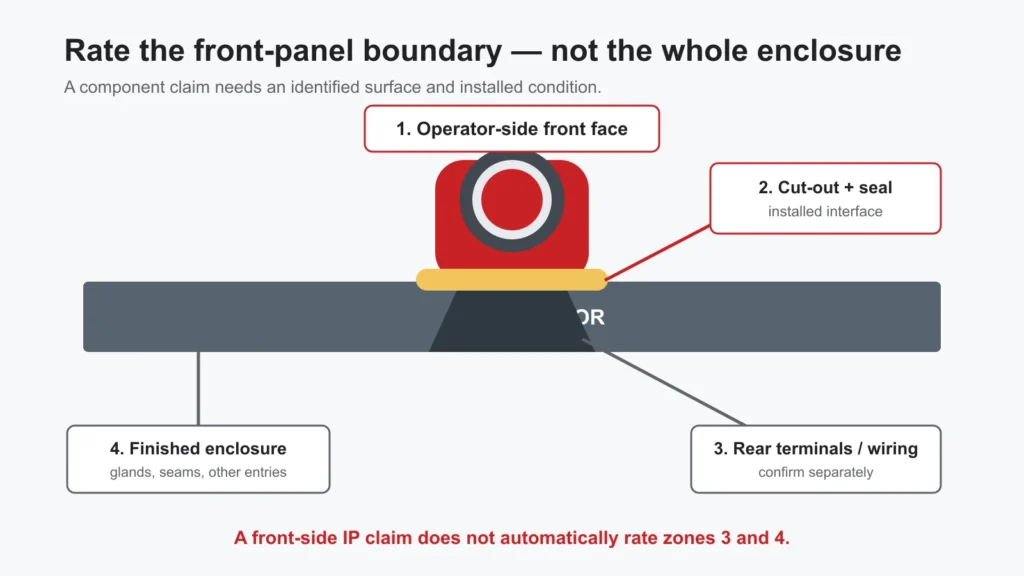 IP65 vs IP67 Push Button Sealing: A Front-Panel Boundary Guide