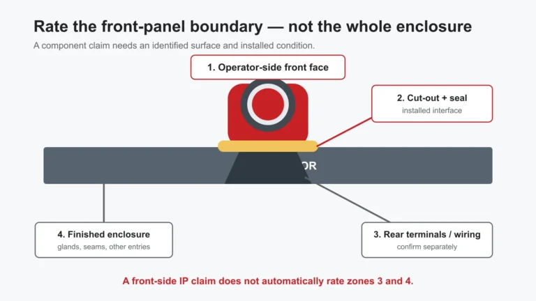 How to Specify a Tamper-Proof Push Button for a Public Panel