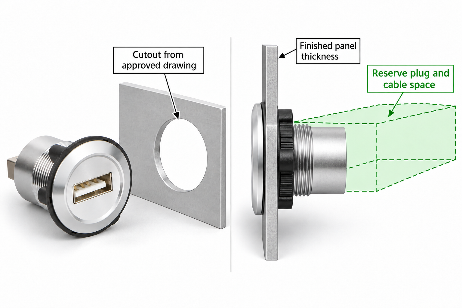 Explain cutout and rear-clearance checks before mounting the connector Explain cutout and rear-clearance checks before mounting the connector